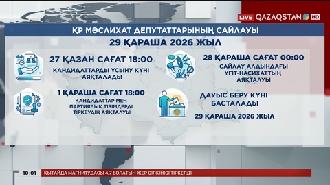 Мәслихат депутаттығына кандидаттардың үгіт-насихат шығындарының мөлшері белгіленді