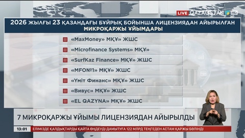 7 микроқаржы ұйымын лицензиясынан айырды