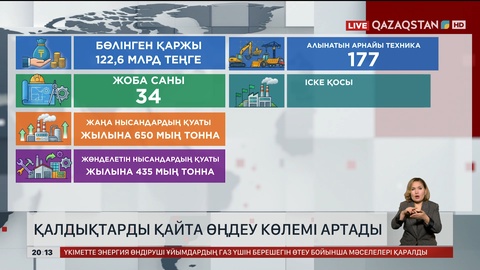 Қалдықтарды қайта өңдеу көлемі артады