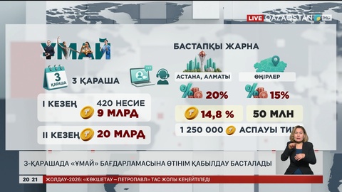 3 қарашада «Ұмай» бағдарламасына өтінім қабылдау басталады
