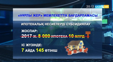 Арзандатылған ипотекаға сұраныс аз