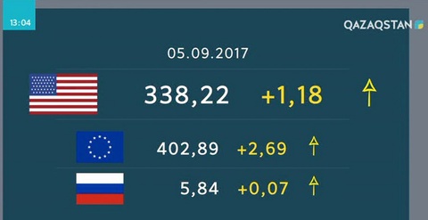Өзбекстанда ұлттық валюта екі есеге құлдырады