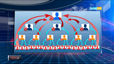 Қаржы пирамидасы деген не?