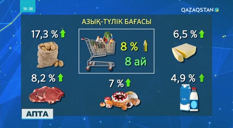 Бағаның негізсіз өспеуі үшін қосымша шаралар қажет