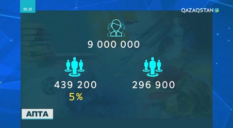 Еліміздегі еңбек мигранттары Алматы, Астана секілді ірі қалаларда шоғырланған