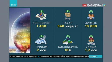 «ЭКСПО» көрмесі кезінде келушілерге 1400-ден астам шағын және орта кәсіпорын қызмет көрсетті