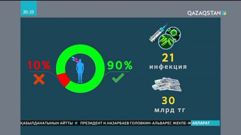 Елімізде жыл сайын 5 миллион адамға екпе салынады