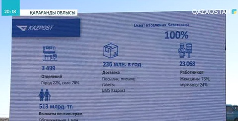 «Қазпошта» шалғайдағы ауылдарға газет-журнал жеткізу үшін дрондарды пайдалана бастамақ