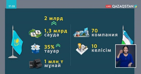 Қазақстан мен Өзбекстан арасындағы сауда байланысы