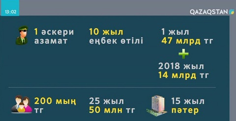 Әскерилерге үй беру тәртібі өзгереді