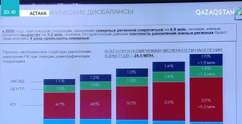 Бүгін Үкімет үйінде көші-қон саясатының жаңа тұжырымдамасы талқыланды