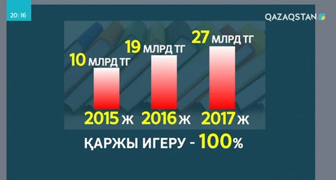 Елімізде оқулықтардың сапасы сын көтермейді