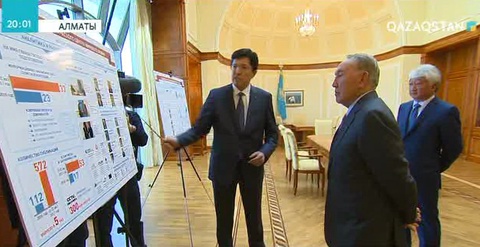 Тұңғыш Президент қоры халықаралық дәрежеге лайықты болуы керек