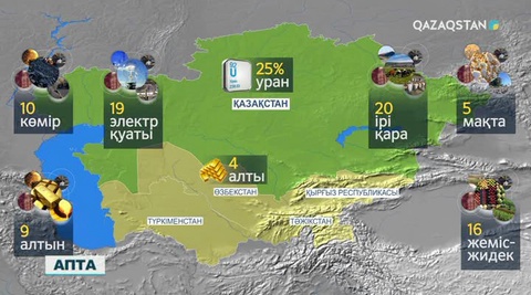 Қазақстанның Орталық Азия елдерімен ынтымақтастық көкжиегі кеңейді