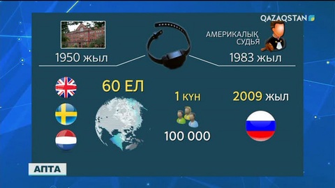 Электронды білезіктің тиімділігі неде?