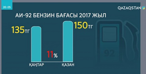 Тоғыз айдың инфляция деңгейі тұрақты