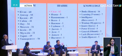 «Astana Media Week» апталығы аясында аймақтық БАҚ мәселелері көтерілді