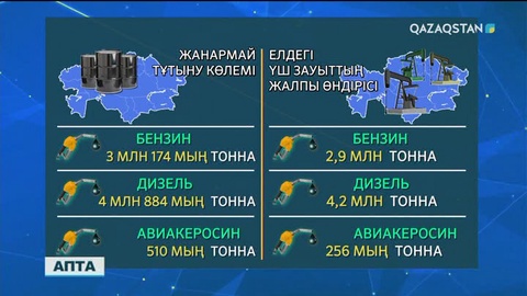 Елімізде жанар-жағар май мен көмір бағасының өсуіне не себеп?