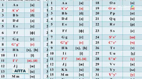 2025 жылға дейін барлық кітап, мерзімді баспасөз және іс-қағаздары латын әліпбиімен басылады деп жоспарлануда