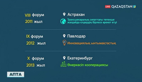 Қазақ-Ресей өңіраралық ынтымақтастық форумы 2003 жылдан бері өткізіліп келеді