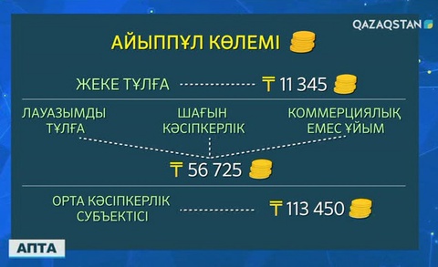 Интернетте бүркеншек атпен отырып бірін-бірі ғайбаттайтындардың жолы кесіледі
