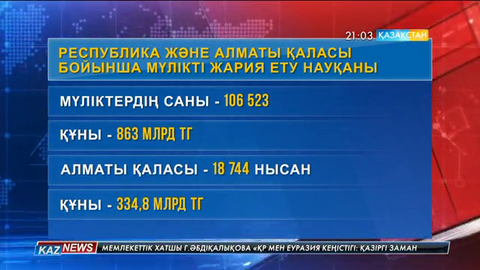 Мүлікті жария етуде Алматы көш бастап тұр