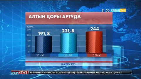 Қордағы алтын үлесі артып келеді