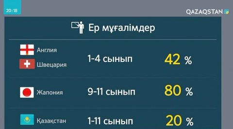 Мектептерде ер мұғалімдердің аз болуының себебі неде?