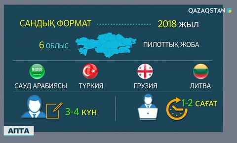 Ендігіде қылмыстық істер тек электронды түрде қаралатын болады