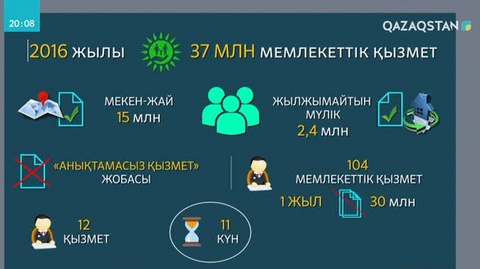 Елімізде «Анықтамасыз қызмет» жобасы іске қосылады