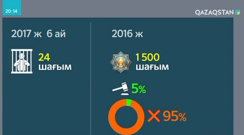 Жәбір көрсетумен қайырымсыз адамдар айналысады – М.Қоғамов