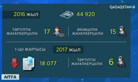 Бір кәсіпкерді 60-тан астам мекеме тексереді