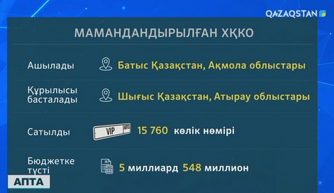 Дәурен Абаев мемлекеттік қызмет көрсету саласының сапасын жақсарту мақсатындағы ұсыныстарымен бөлісті