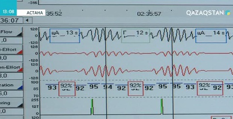 Ұйқысыздық – аурудың басты белгісі