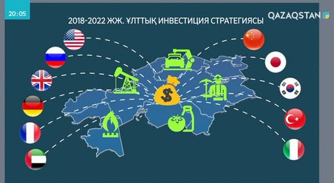 Қазақстан 5 жыл ішінде 118 млрд доллар көлемінде инвестиция тартуды көздеп отыр