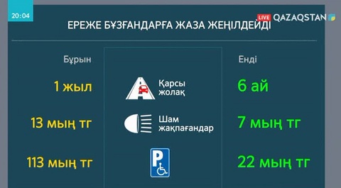 Ереже бұзған көлік жүргізушілеріне салынатын айыппұл жеңілдейді