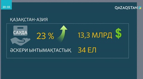 Мәжіліс. Қазақстанның сыртқы саясатына қатысты Үкімет сағаты өтті
