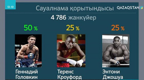 Геннадий Головкин 2017 жылдың үздік боксшысы атанды