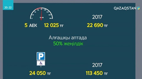 Ертеңнен бастап елімізде жол қауіпсіздігі саласындағы айыппұл мөлшері төмендейді