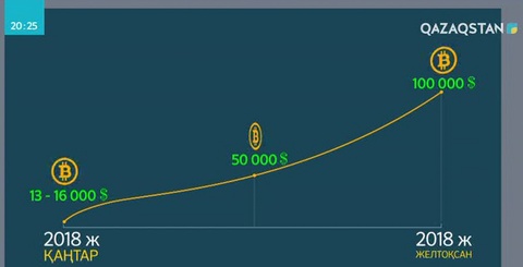 Криптовалюта керек валюта ма?!