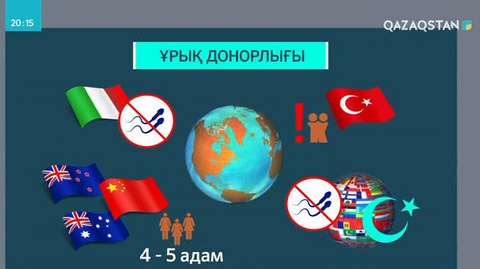 Ұрық донорлығы ұлт болашағын жояды