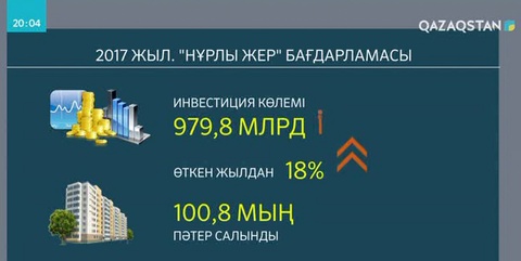 2017 жылы рекордтық көрсеткіште пәтер салынды