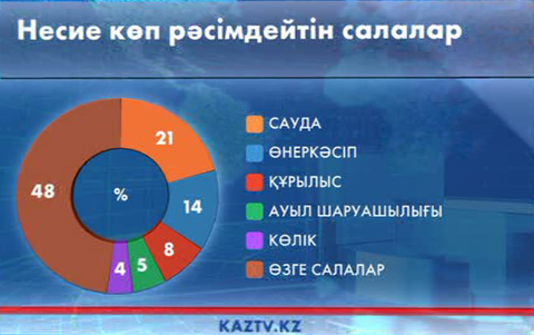 Елімізде несие алушылар қатары артты