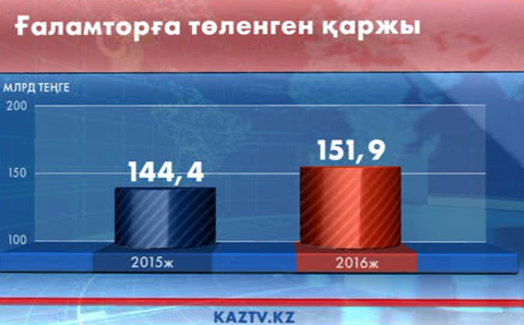 Ғаламтор қызметін пайдаланатын қазақстандықтардың қатары күрт өсіп келеді