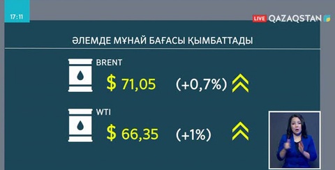 Әлемде мұнай бағасы қымбаттады