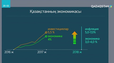 Үкімет отырысында агроөнеркәсіптік кешенге жаңа технологияларды енгізу барысы талқыланды