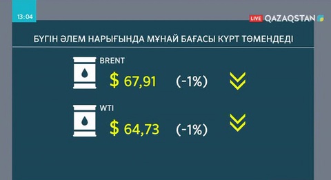 Әлем нарығында мұнай бағасы күрт төмендеді