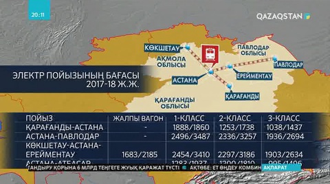 Пойыз билетінің құны қымбаттады