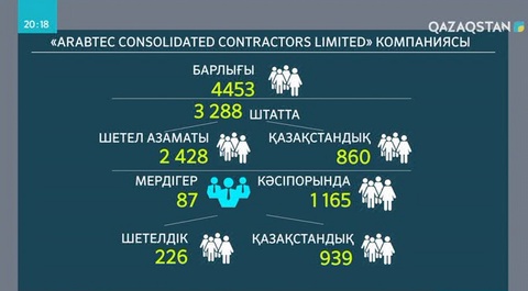 «Абу-Даби Плаза» кешенінде қысқартылған жұмысшыларға өтемақы төленеді