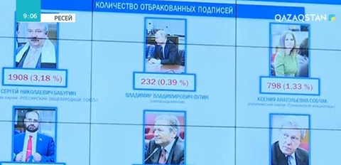 Путин президенттікке кандидат болып тіркелді